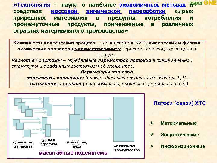  «Технология – наука о наиболее экономичных методах и средствах массовой химической переработки сырых