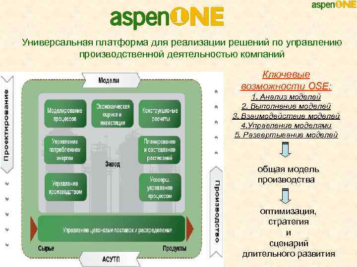 Универсальная платформа для реализации решений по управлению производственной деятельностью компаний Ключевые возможности OSE: 1.