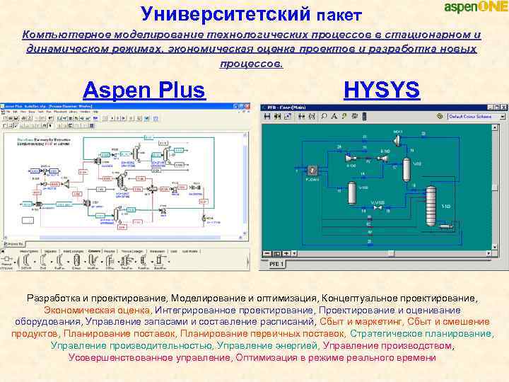 Проектирование химических процессов. Моделирование тех процессов HYSYS. Моделирование технологических процессов Аспен. Математическое моделирование технологических процессов. Цифровое моделирование технологических процессов.