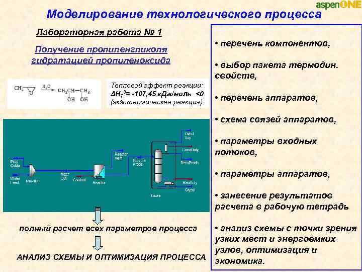 Моделирование технологического процесса Лабораторная работа № 1 Получение пропиленгликоля гидратацией пропиленоксида Тепловой эффект реакции: