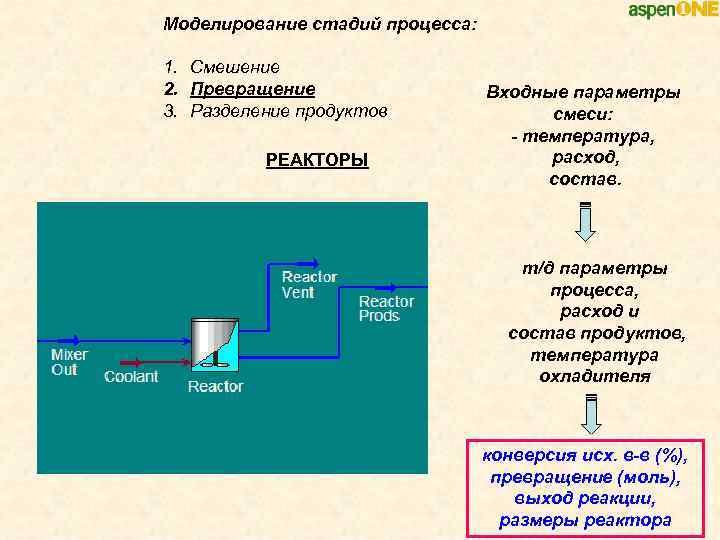 Моделирование стадий процесса: 1. Смешение 2. Превращение 3. Разделение продуктов РЕАКТОРЫ Входные параметры смеси: