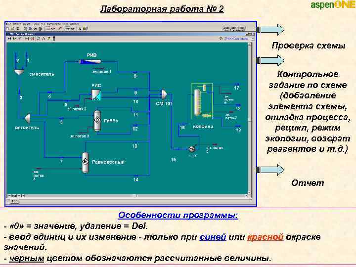 Лабораторная работа № 2 Проверка схемы Контрольное задание по схеме (добавление элемента схемы, отладка