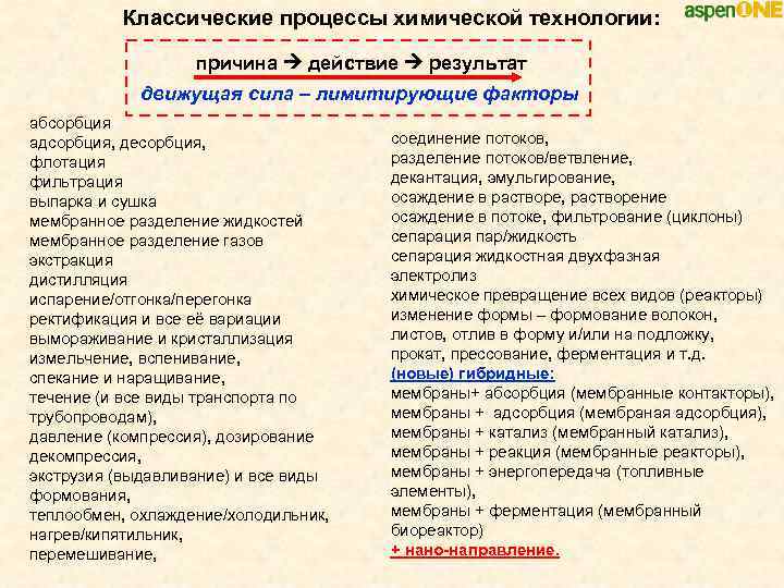 Классические процессы химической технологии: причина действие результат движущая сила – лимитирующие факторы абсорбция адсорбция,