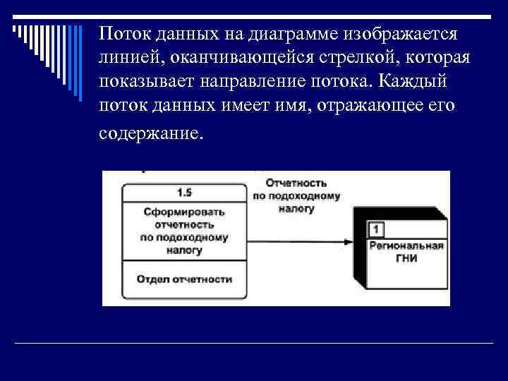 Диаграммы потоков работ