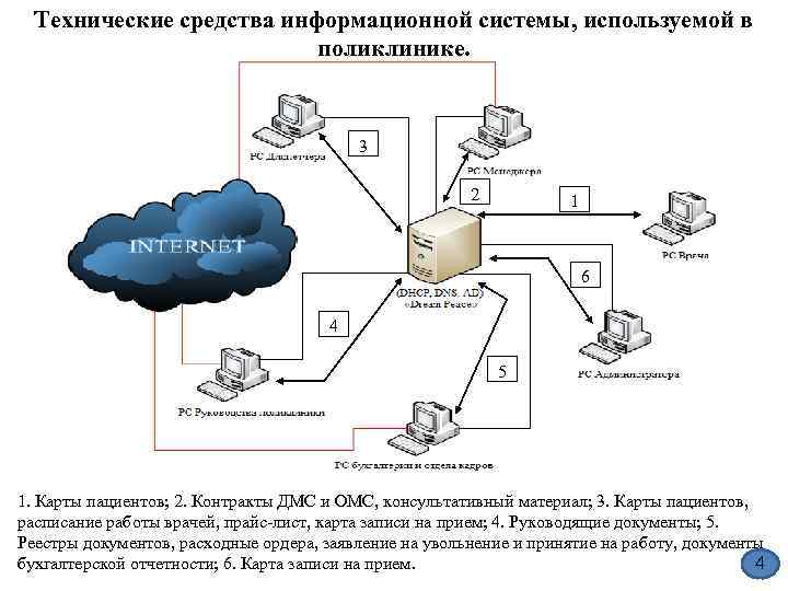 Технический проект информационной системы