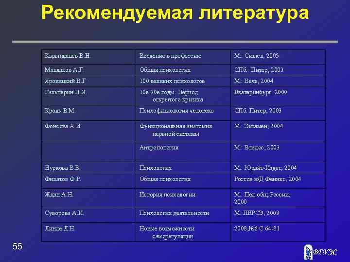 Рекомендуемая литература Карандашев В. Н. М. : Смысл, 2005 Маклаков А. Г. Общая психология