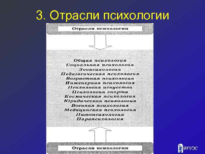3. Отрасли психологии 
