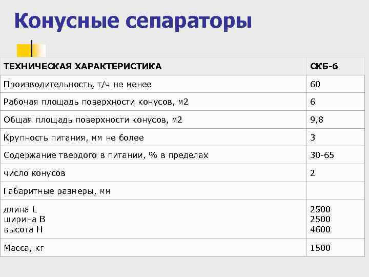 Конусные сепараторы ТЕХНИЧЕСКАЯ ХАРАКТЕРИСТИКА СКБ-6 Производительность, т/ч не менее 60 Рабочая площадь поверхности конусов,