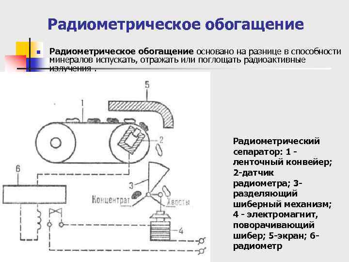 Радиометрическое обогащение n Радиометрическое обогащение основано на разнице в способности минералов испускать, отражать или