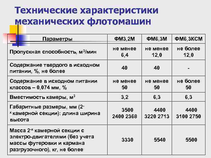 Технические характеристики механических флотомашин Параметры ФМ 3, 2 М ФМ 6, 3 КСМ Пропускная