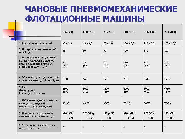  ЧАНОВЫЕ ПНЕВМОМЕХАНИЧЕСКИЕ ФЛОТАЦИОННЫЕ МАШИНЫ РИФ 30 Ц РИФ 65 Ц РИФ 85 Ц