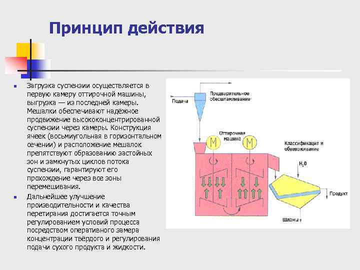 Принцип действия n n Загрузка суспензии осуществляется в первую камеру оттирочной машины, выгрузка —