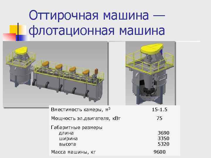 Оттирочная машина — флотационная машина Вместимость камеры, м 3 15 -1. 5 Мощность эл.