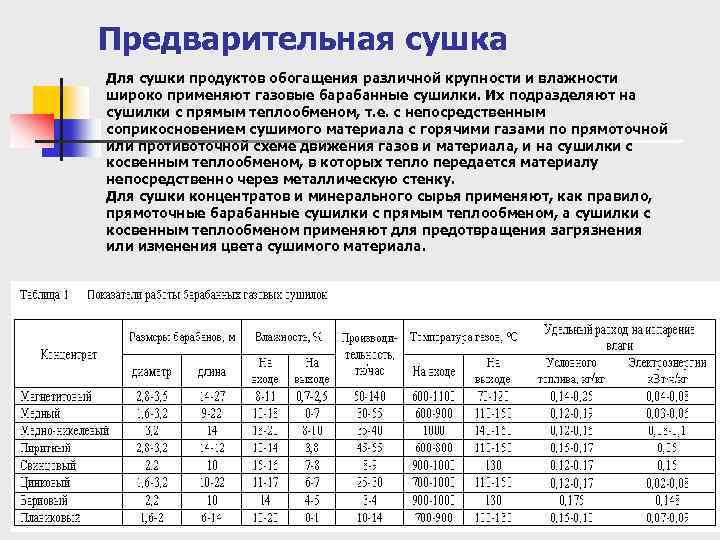 Предварительная сушка Для сушки продуктов обогащения различной крупности и влажности широко применяют газовые барабанные