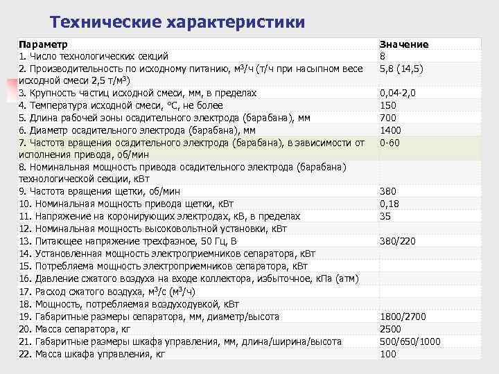 Технические характеристики Параметр 1. Число технологических секций 2. Производительность по исходному питанию, м 3/ч