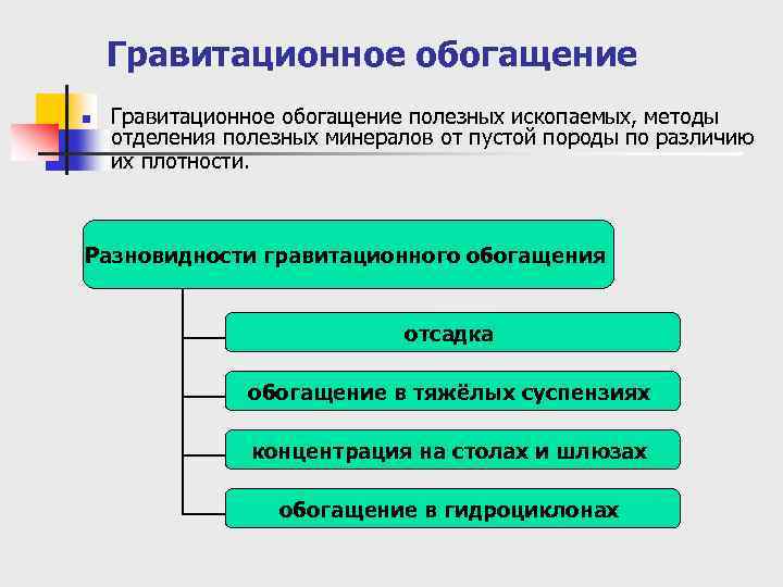 Гравитационное обогащение n Гравитационное обогащение полезных ископаемых, методы отделения полезных минералов от пустой породы
