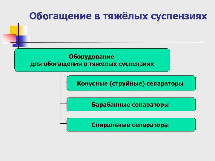 Обогащение в тяжёлых суспензиях Оборудование для обогащения в тяжелых суспензиях Конусные (струйные) сепараторы Барабанные
