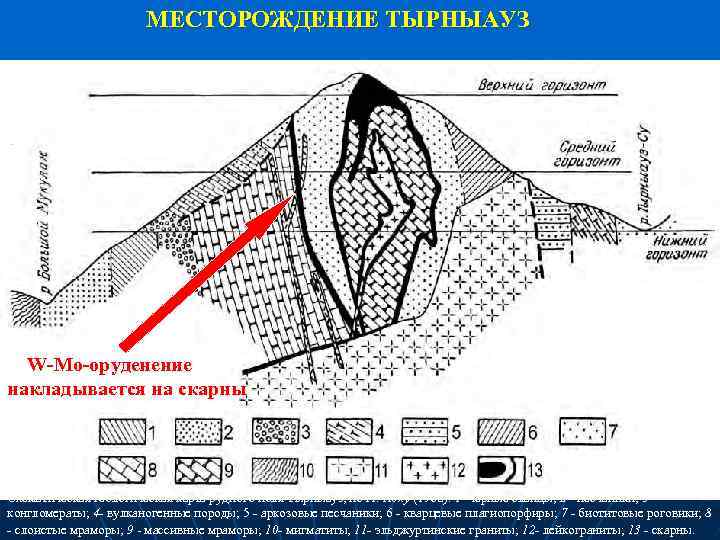 МЕСТОРОЖДЕНИЕ ТЫРНЫАУЗ W-Mo-оруденение накладывается на скарны Схематическая геологическая карта рудного поля Тырныауз, по А.