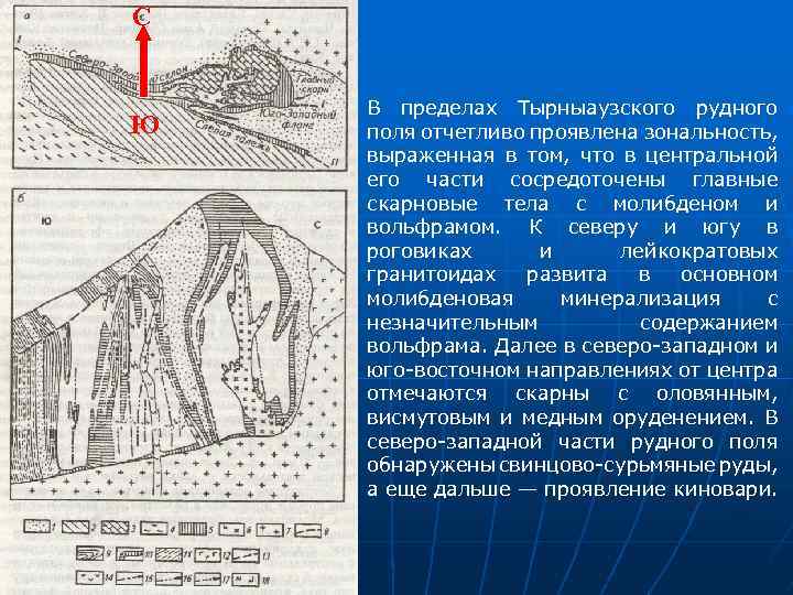 Геолого промышленные типы месторождений