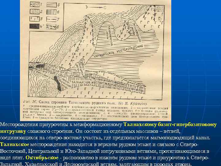 Геологическая карта талнахского месторождения