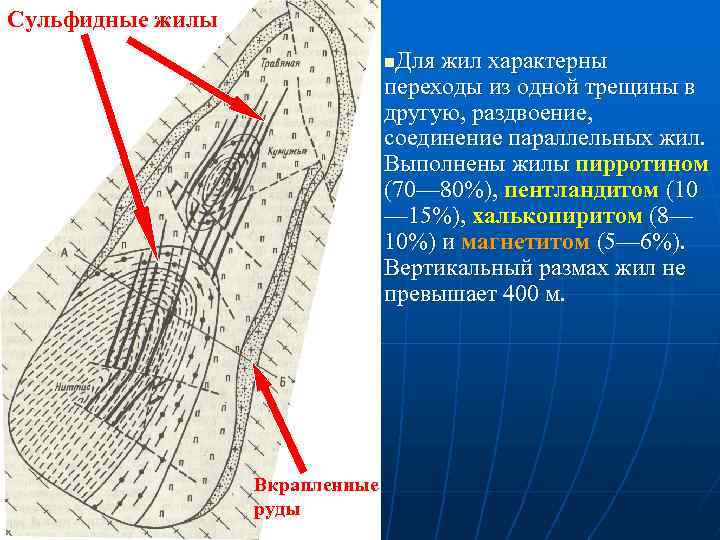 Сульфидные жилы Для жил характерны переходы из одной трещины в другую, раздвоение, соединение параллельных