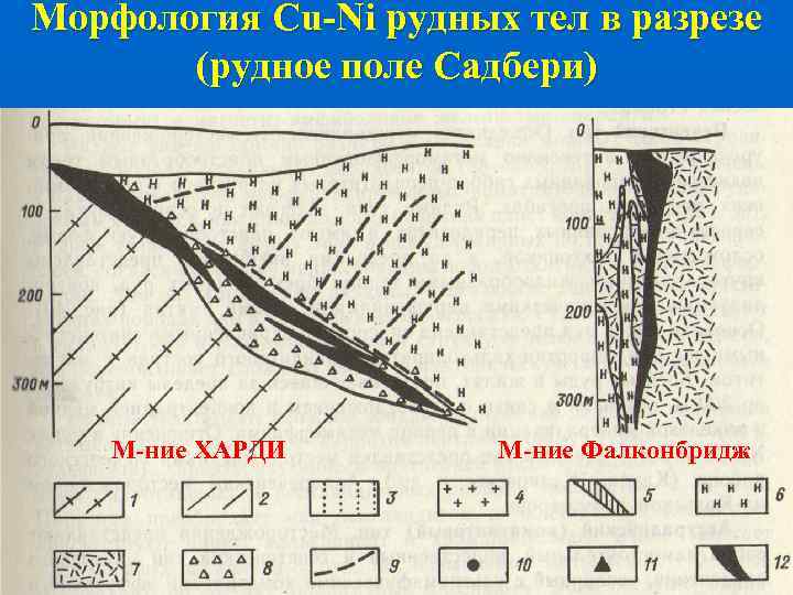 Элементы рудного тела схема и описание