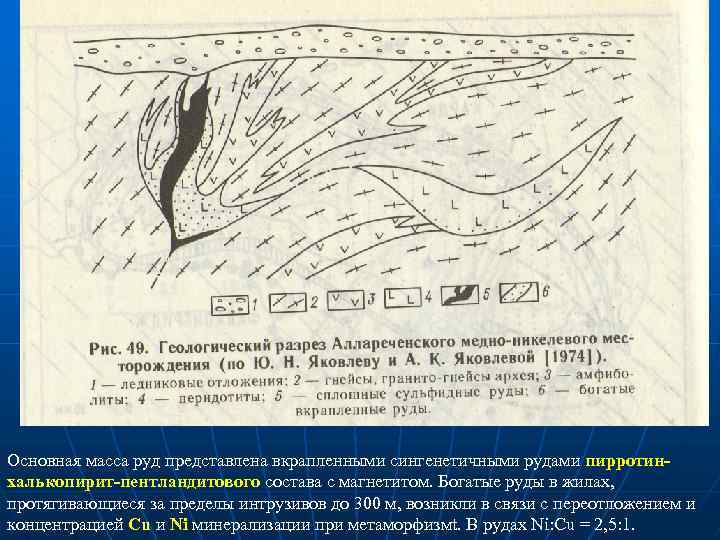Основная масса руд представлена вкрапленными сингенетичными рудами пирротинхалькопирит-пентландитового состава с магнетитом. Богатые руды в