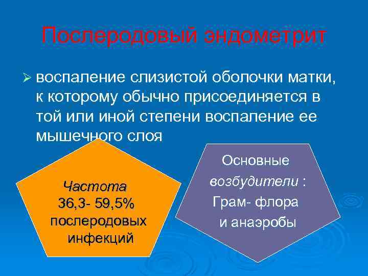  Послеродовый эндометрит Ø воспаление слизистой оболочки матки, к которому обычно присоединяется в той