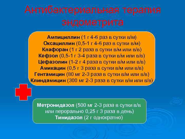 Антибактериальная терапия эндометрита Ампициллин (1 г 4 6 раз в сутки в/м) Оксациллин (0,