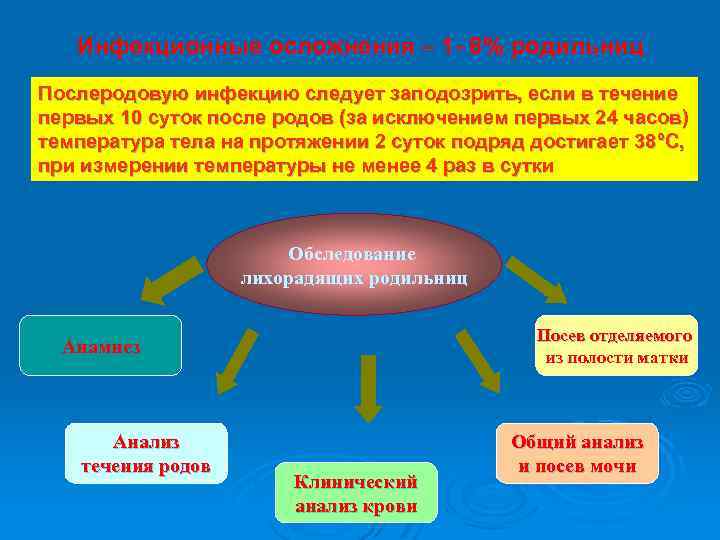  Инфекционные осложнения – 1 - 8% родильниц Послеродовую инфекцию следует заподозрить, если в