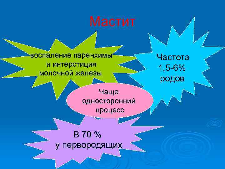  Мастит воспаление паренхимы Частота и интерстиция 1, 5 6% молочной железы родов Чаще