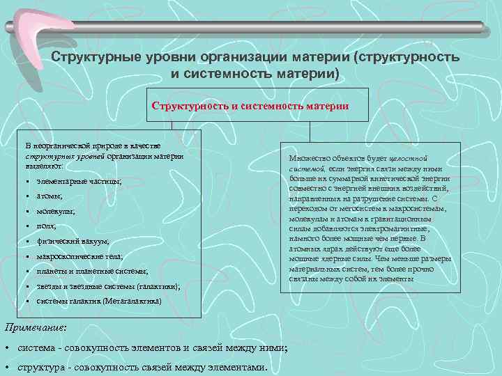 Структурные уровни организации материи (структурность и системность материи) Структурность и системность материи В неорганической