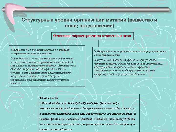 Современная физическая картина мира физика