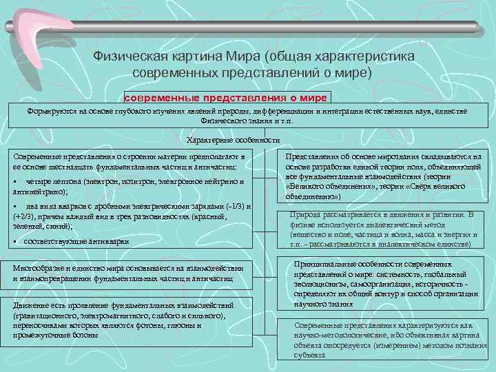 Политическая картина мира формируемая современным телевидением отличается