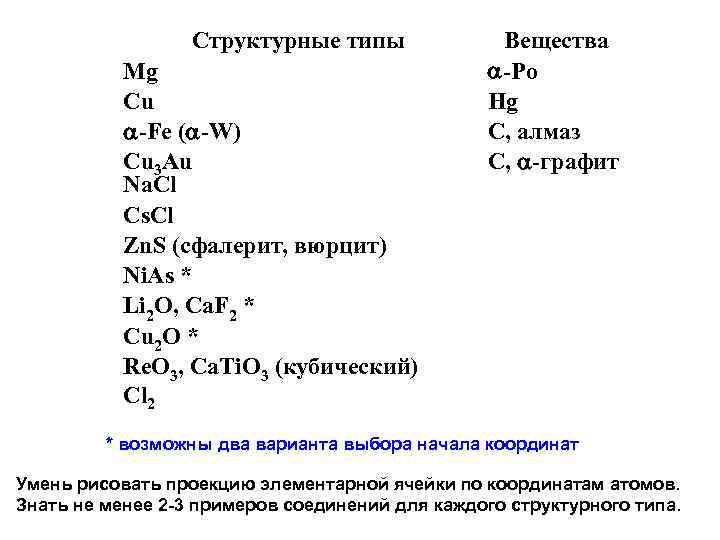 Структурные типы Mg Cu -Fe ( -W) Cu 3 Au Na. Cl Cs. Cl