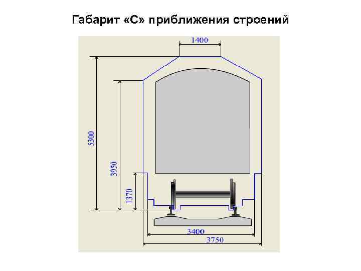 Габарит «С» приближения строений 