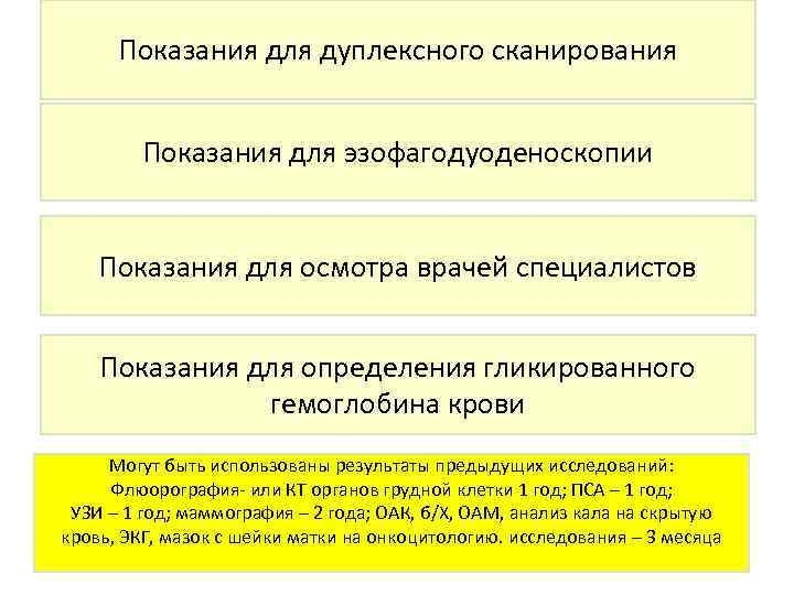 Показания для дуплексного сканирования Показания для эзофагодуоденоскопии Показания для осмотра врачей специалистов Показания для