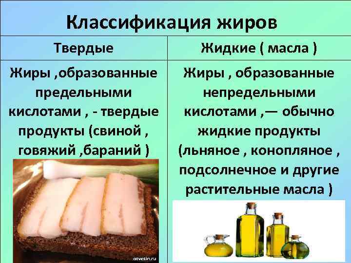 Чем отличаются жиры