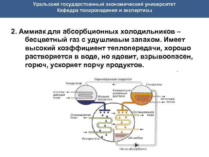  Уральский государственный экономический университет Кафедра товароведения и экспертизы 2. Аммиак для абсорбционных холодильников