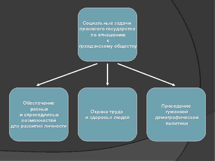 Проект включающий деятельность направленную на решение социальных задач относится к