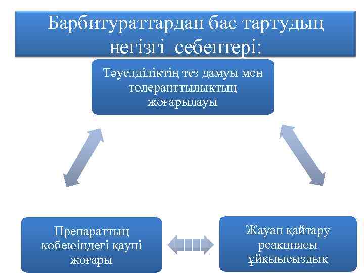 Барбитураттардан бас тартудың негізгі себептері: Тәуелділіктің тез дамуы мен толеранттылықтың жоғарылауы Препараттың көбеюіндегі қаупі