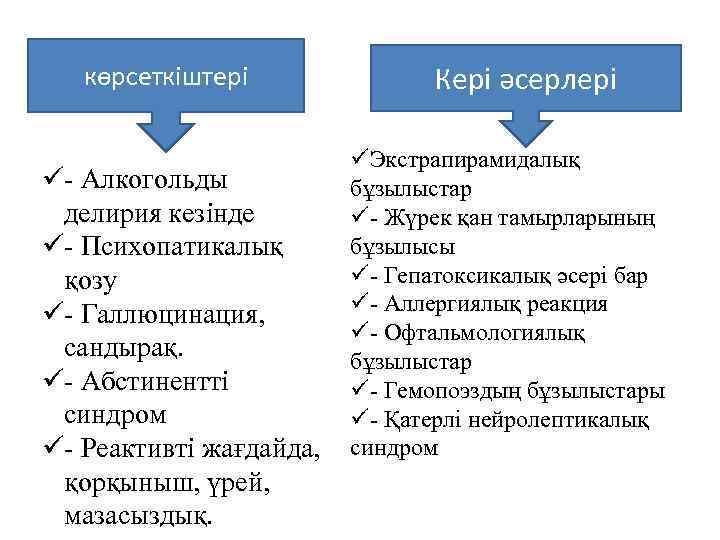көрсеткіштері ü- Алкогольды делирия кезінде ü- Психопатикалық қозу ü- Галлюцинация, сандырақ. ü- Абстинентті синдром
