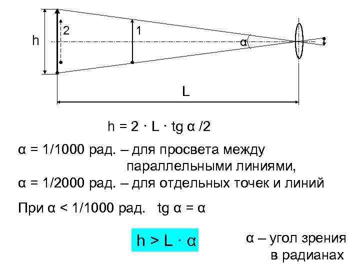 h 2 1 α L h = 2 · L · tg α /2