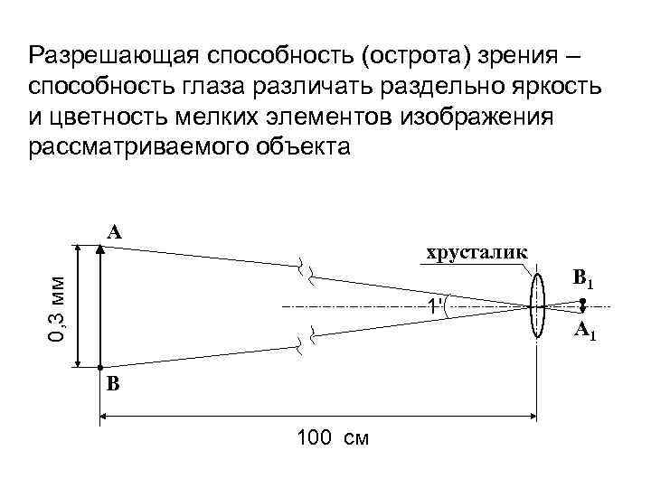 Разрешающая способность (острота) зрения – способность глаза различать раздельно яркость и цветность мелких элементов
