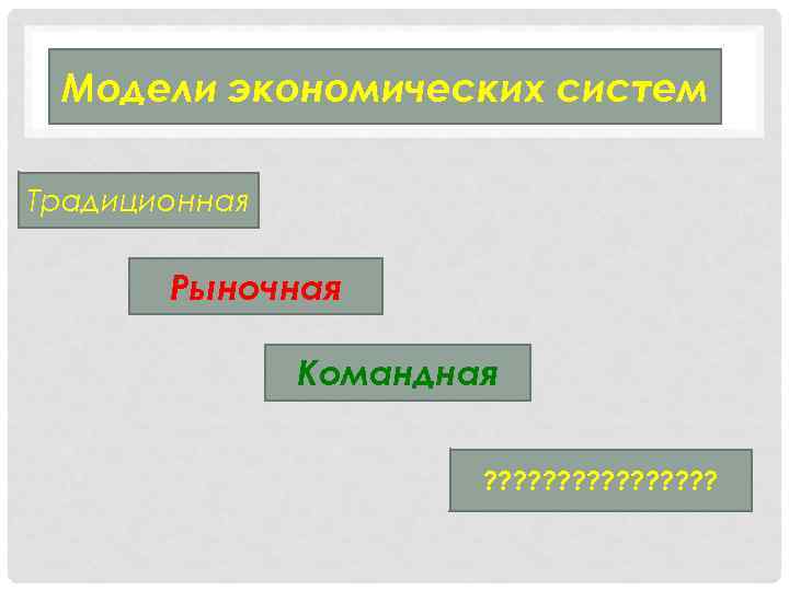 Модели экономических систем Традиционная Рыночная Командная ? ? ? ? 
