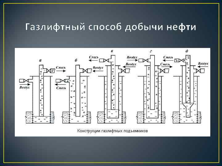 Газлифтный способ добычи нефти 