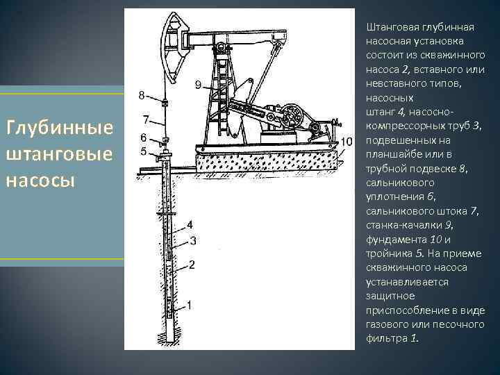 Схема установки штангового скважинного насоса