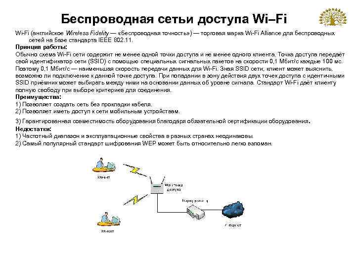 Беспроводная сетьи доступа Wi–Fi Wi-Fi (английское Wireless Fidelity — «беспроводная точность» ) — торговая