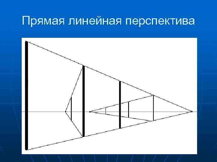 Линейная перспектива в рисунке что такое