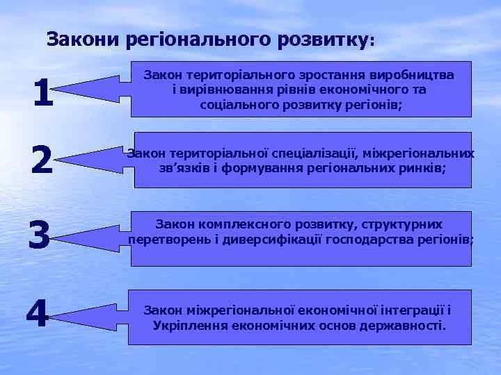 Закони регіонального розвитку: 1 Закон територіального зростання виробництва і вирівнювання рівнів економічного та соціального